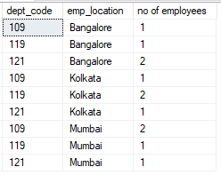 sql server group by on multiple column