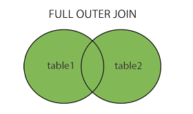 SQL Server FULL JOIN with Examples - SQL Server Tutorial