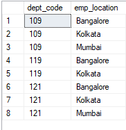 SQL Server Distinct Multiple Column example