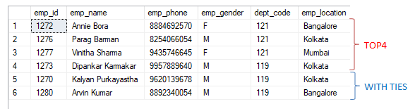 SQL Server TOP with TIES