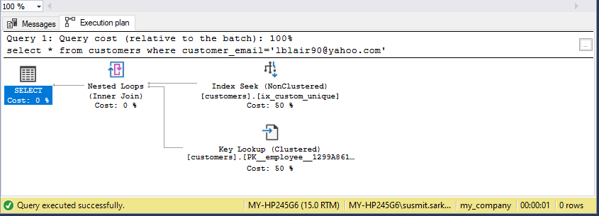 Benefit of SQL Server Unique Index