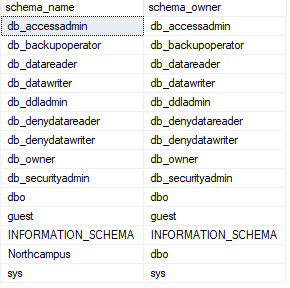 sql server schema and owner