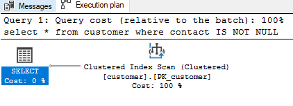 SQL Server Filtered Index