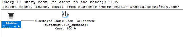 SQL Server Index with Included Columns