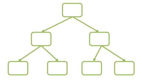 SQL Server Indexes