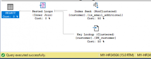 create index with included columns sql server